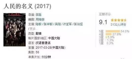 2017ʿȵ|Ϊʲôᱻ塷Ȧ?