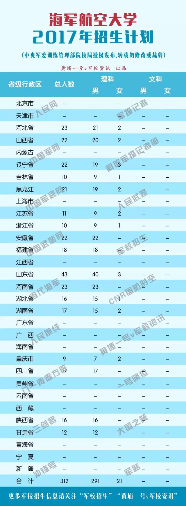 2017ԺУƻմѧ(312)
