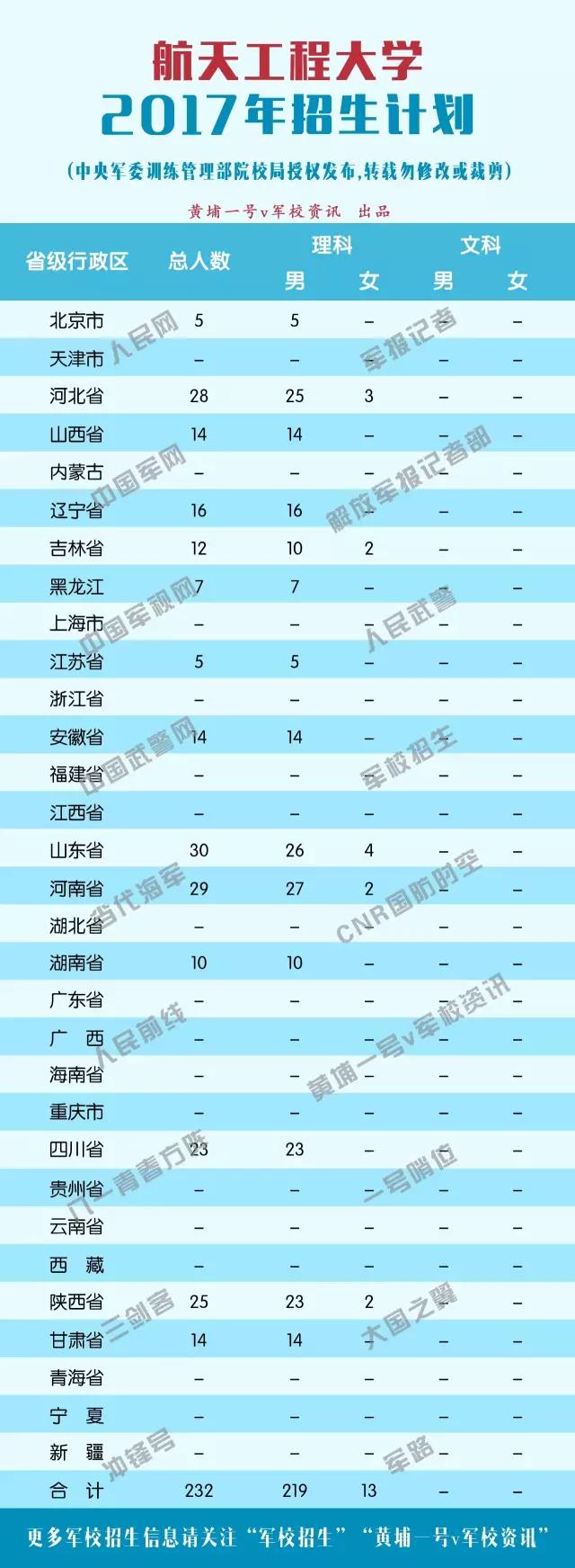 2017ԺУƻ칤̴ѧ(232)