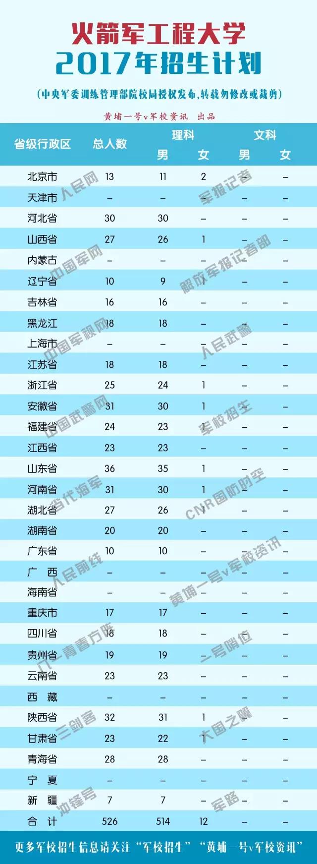 2017ԺУƻ̴ѧ(526)