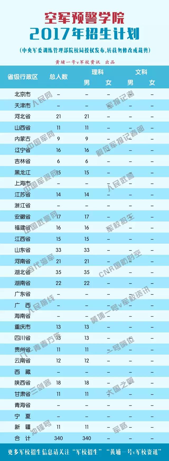 2017ԺУƻվԤѧԺ(340)