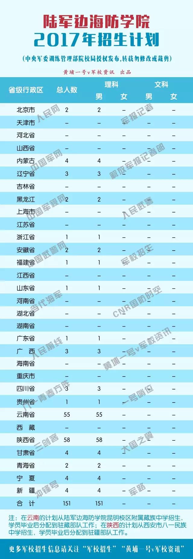 2017ԺУƻ½ߺѧԺ(151)