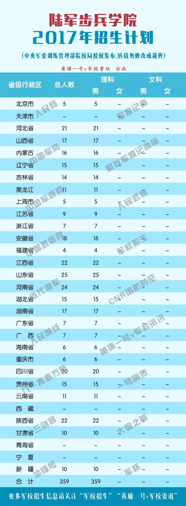 2017ԺУƻ½ѧԺ(359)