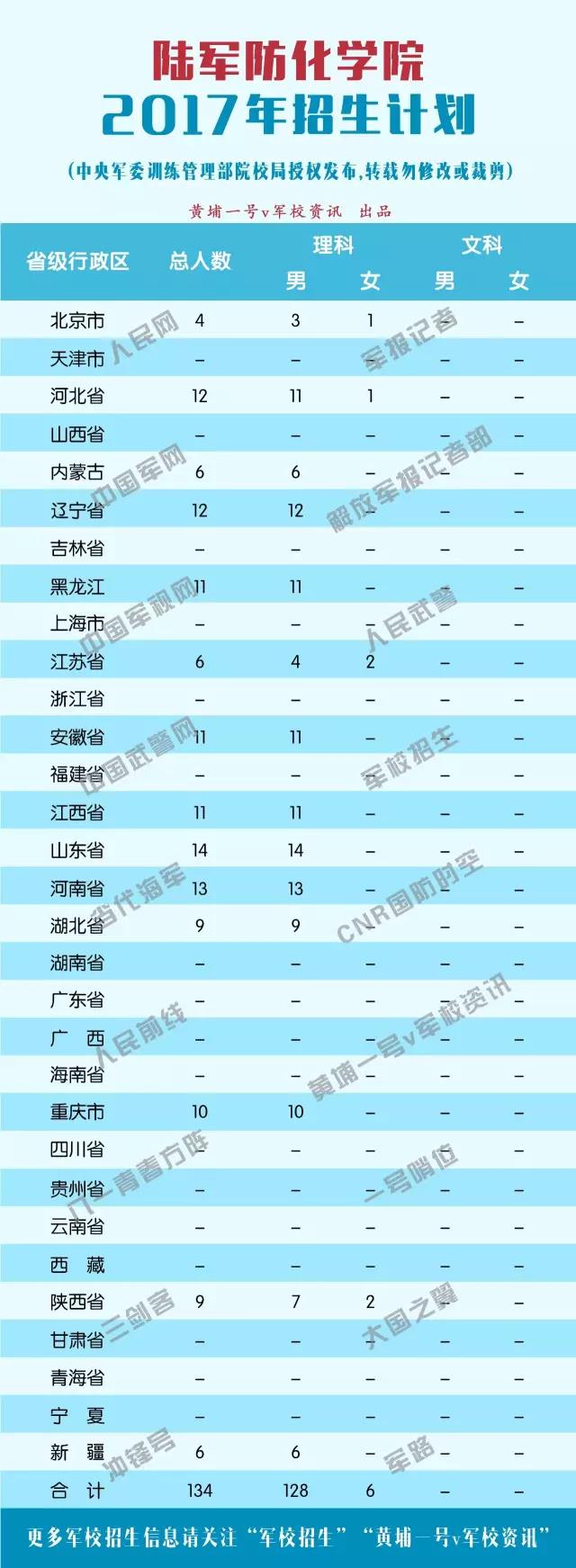 2017ԺУƻ½ѧԺ(134)