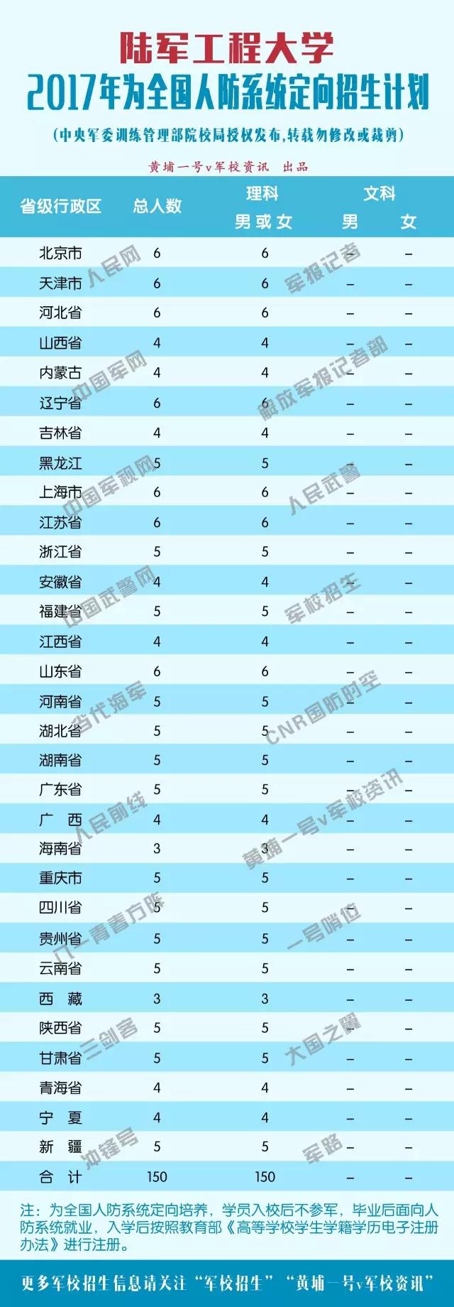 2017ԺУƻ½̴ѧΪȫ˷ϵͳ(150)