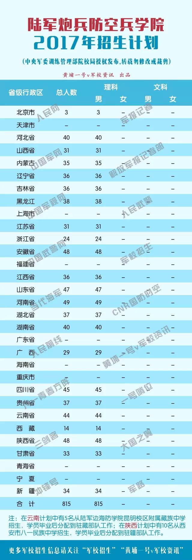 2017ԺУƻ½ڱձѧԺ(815)