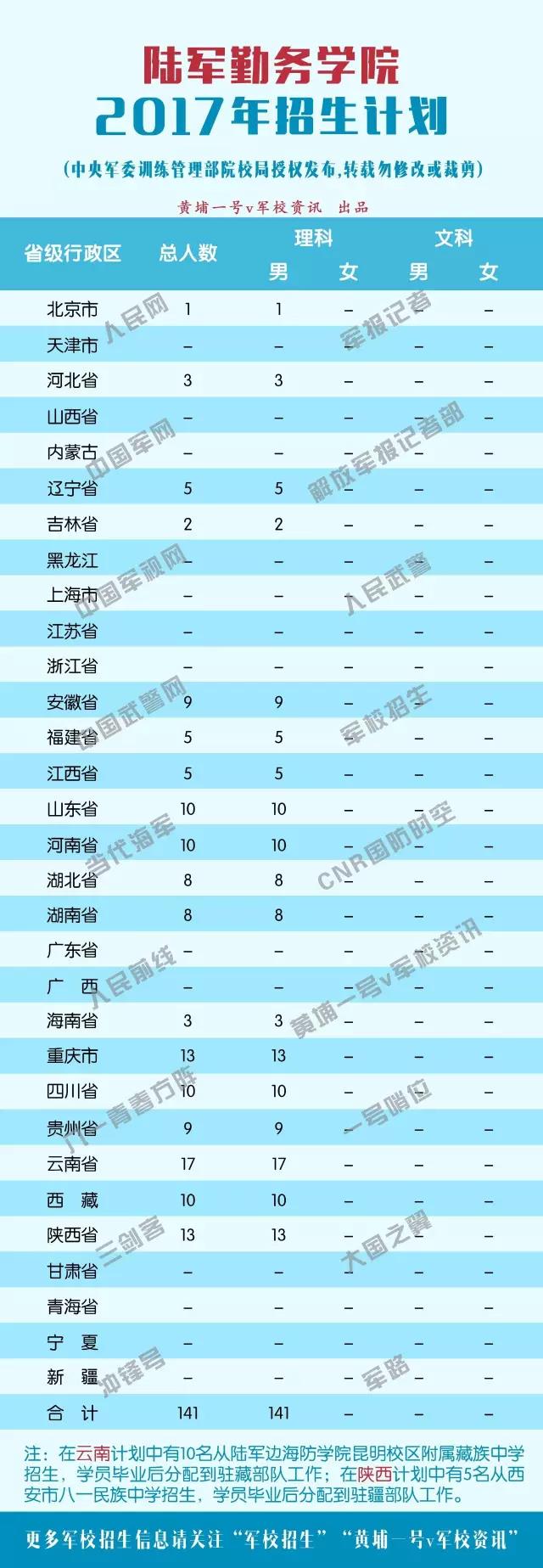 2017ԺУƻ½ѧԺ(141)