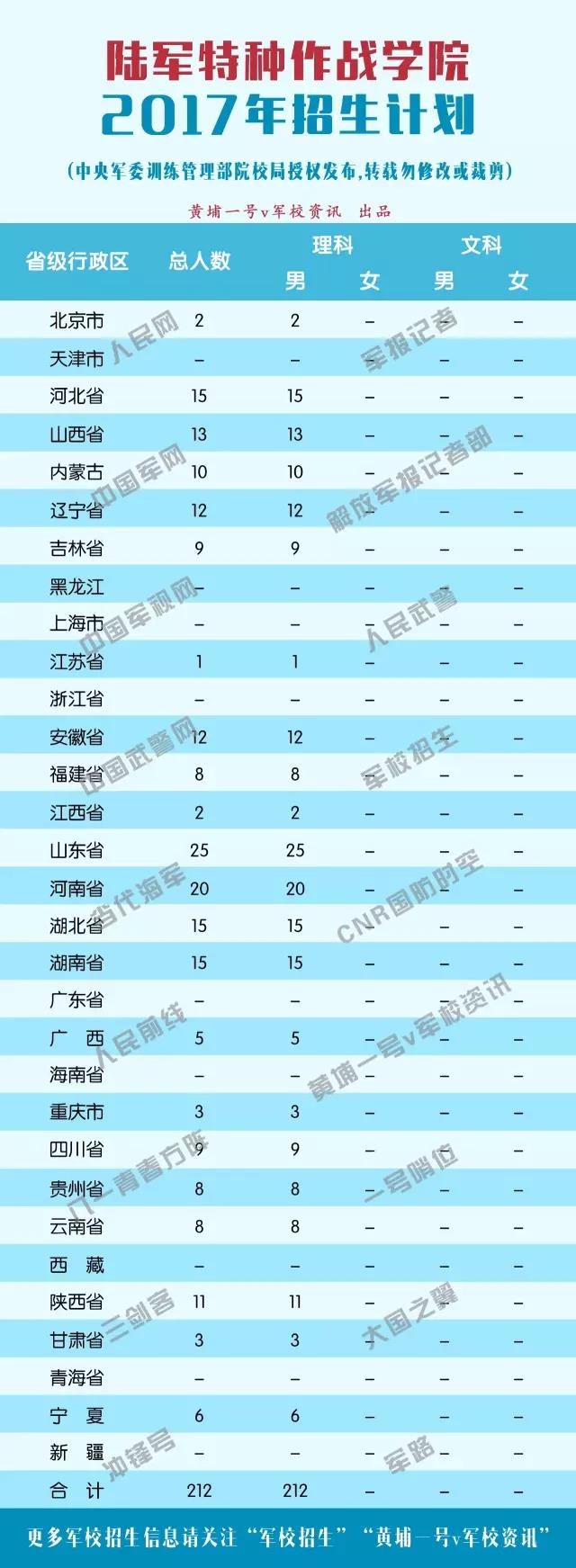 2017ԺУƻ½սѧԺ(212)