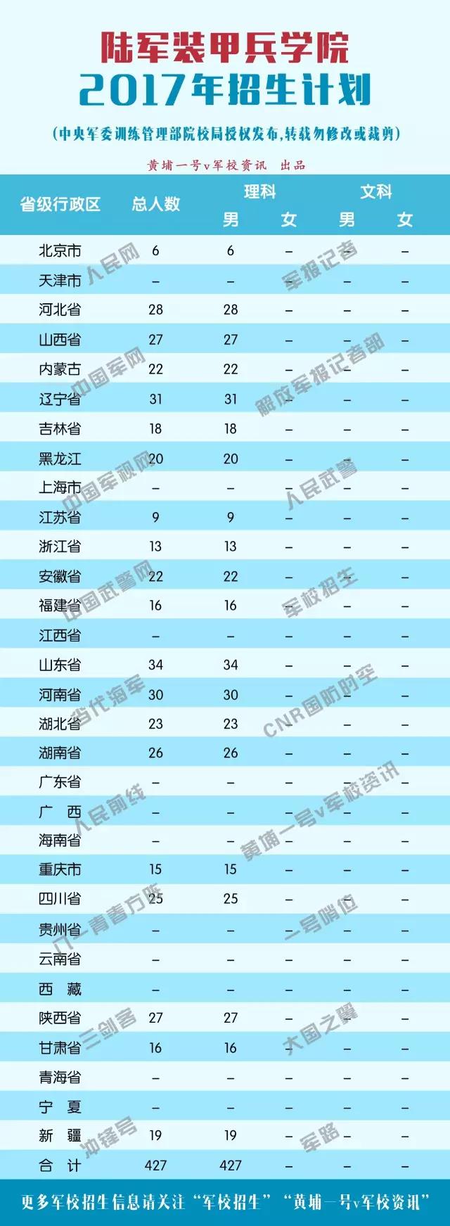 2017ԺУƻ½װױѧԺ(427)