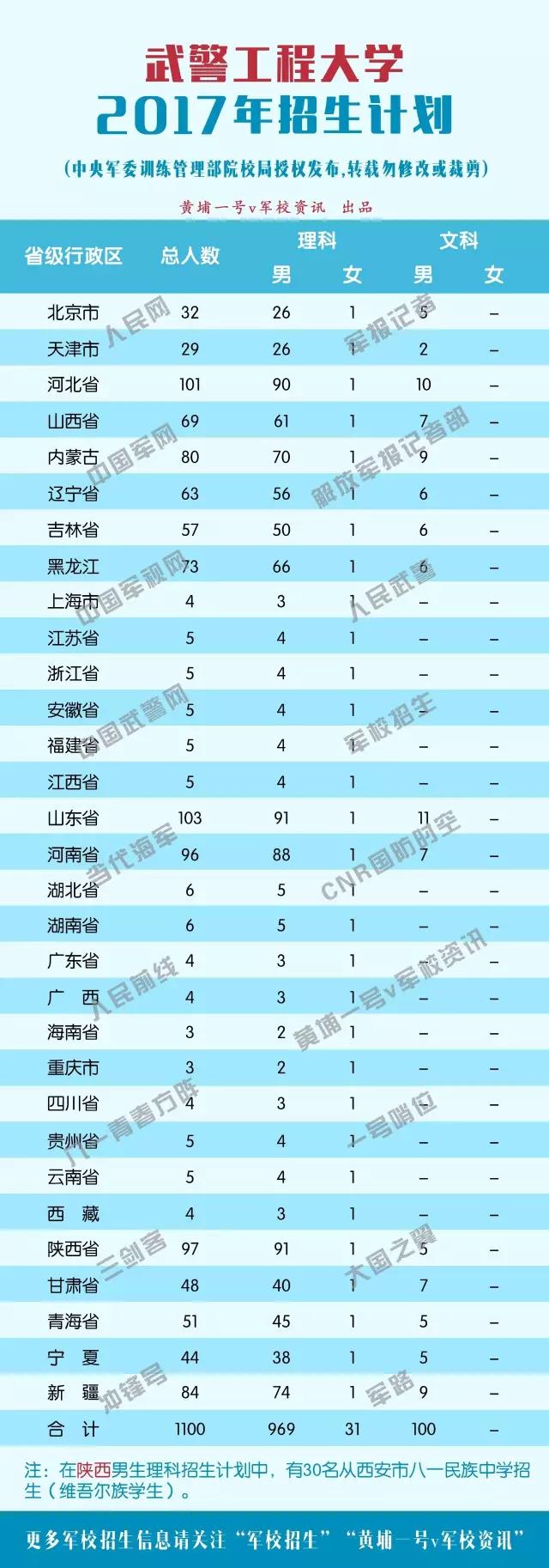 2017ԺУƻ侯̴ѧ(1100)