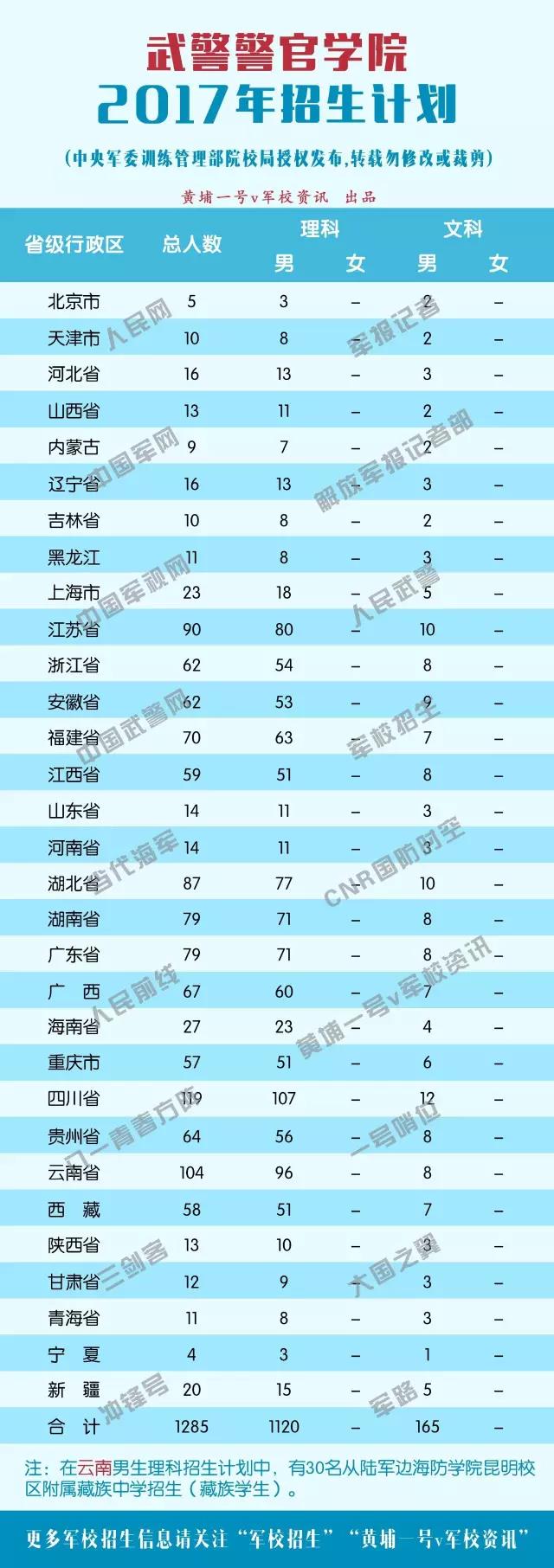 2017ԺУƻ侯ѧԺ(1285)