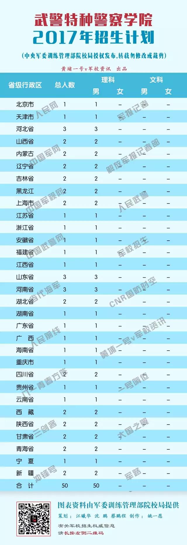 2017ԺУƻ侯־ѧԺ(50)